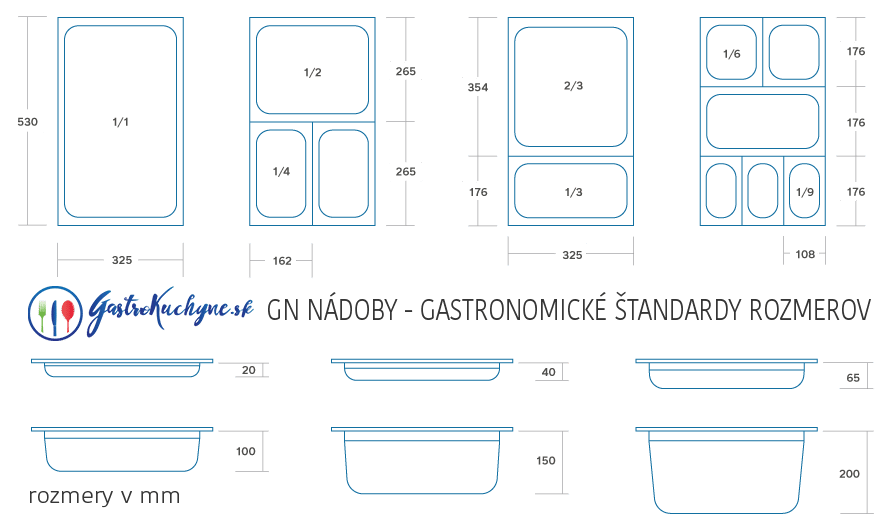 GN NÁDOBY - gastronomické štandardy rozmerov GN nádob od GN1_1